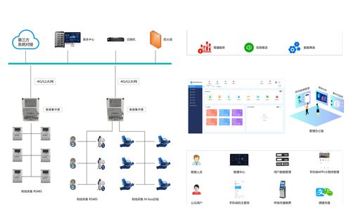 智能水电表远程管理系统 构建人工智能公共数据平台的新基石