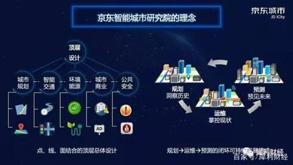 京东数科CEO陈生强高调发布 人工智能公共数据平台，驱动产业智能化的新引擎
