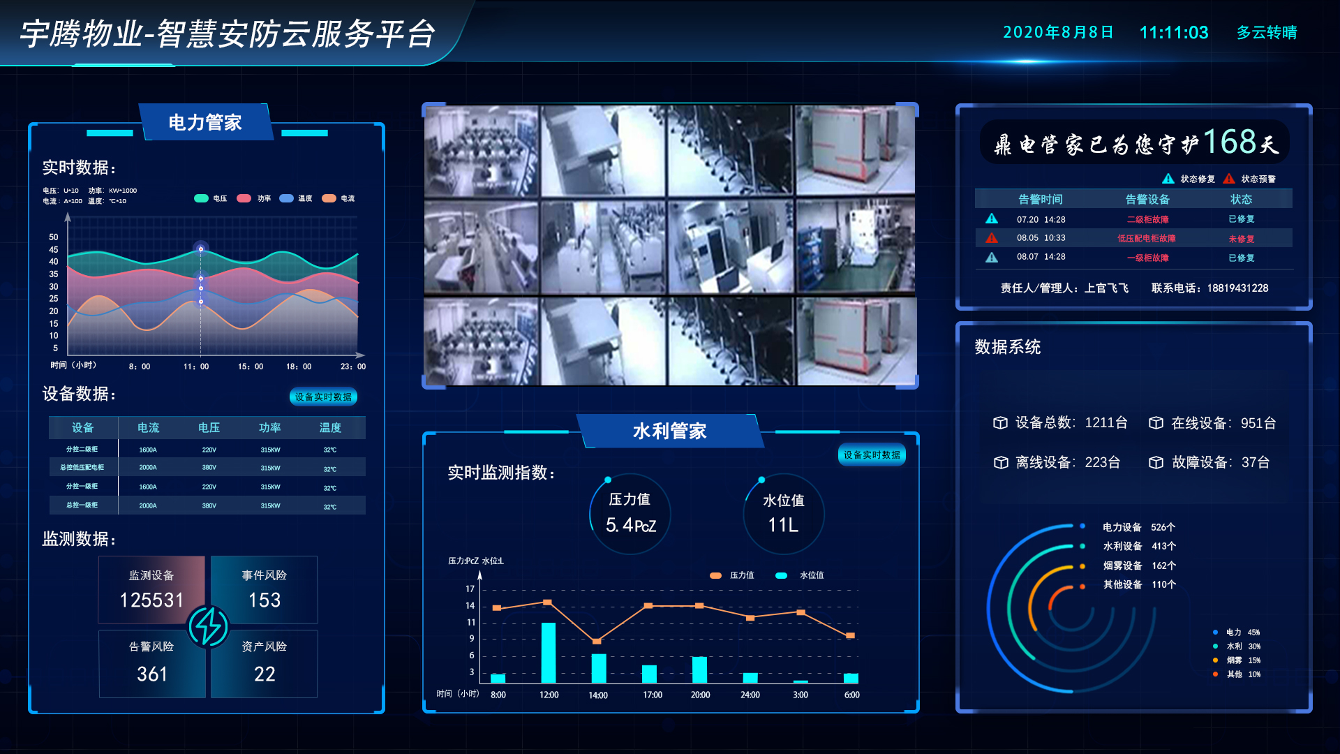 2020智慧安防 人工智能公共数据平台的当下可为与未来可期