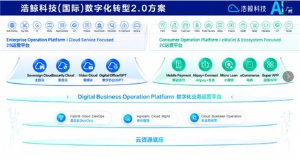 携手出海，浩鲸科技亮相2024人工智能+未来产业发展大会，共话人工智能公共数据平台新篇章