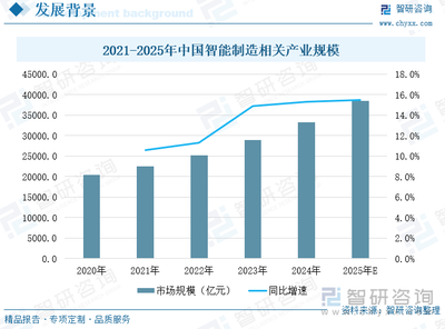 研判2025!中国数据要素&times;智能制造行业发展背景、交易规模及产品供给情况分析:智能制造公共数据资源较少,数据交易规模持续增长[图]
