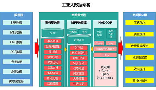 金属工程行业如何应用人工智能公共数据平台与大数据