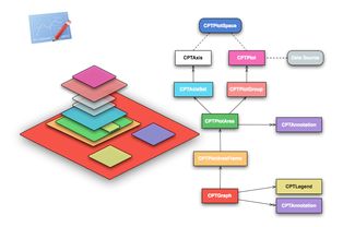 Core Plot iOS平台的开源矢量图形库与人工智能公共数据平台的结合