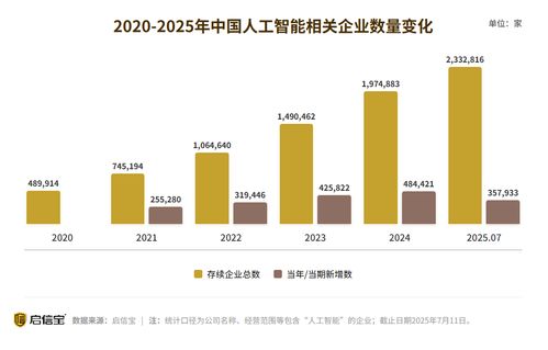 人工智能行业市场规模持续扩大，产业潜力逐步显现