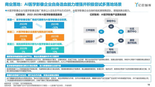 2023年中国人工智能医学影像产品生态路线研究报告 人工智能公共数据平台的发展与展望