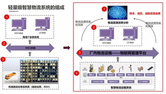 工业物联网、大数据与AIoT技术 驱动制造业转型升级的关键力量