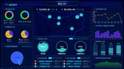 南方观察丨人工智能时代的公共文化服务效能评估