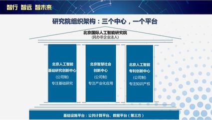 北京前沿国际人工智能研究院成立 李开复出任院长 打造国家级人工智能公共数据平台